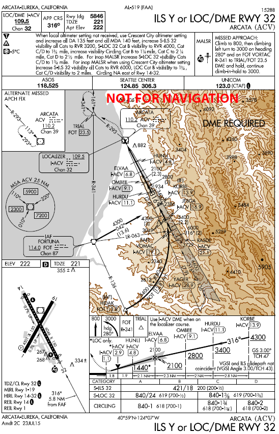 Arcata (ACV)