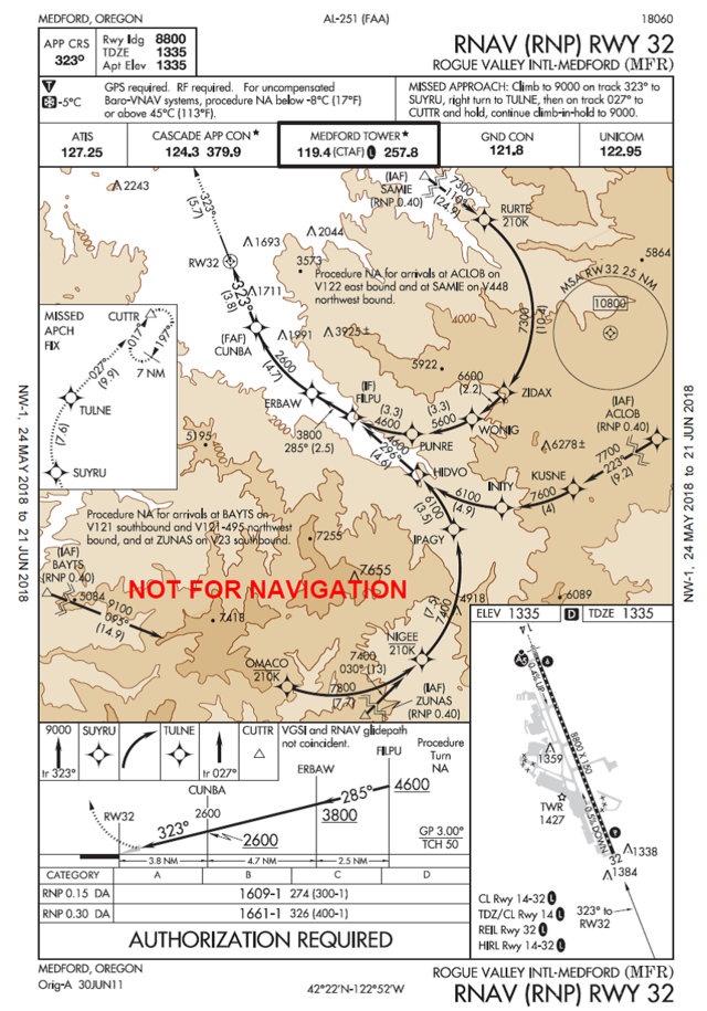 Rougue Valley Intl-Medford (MFR)