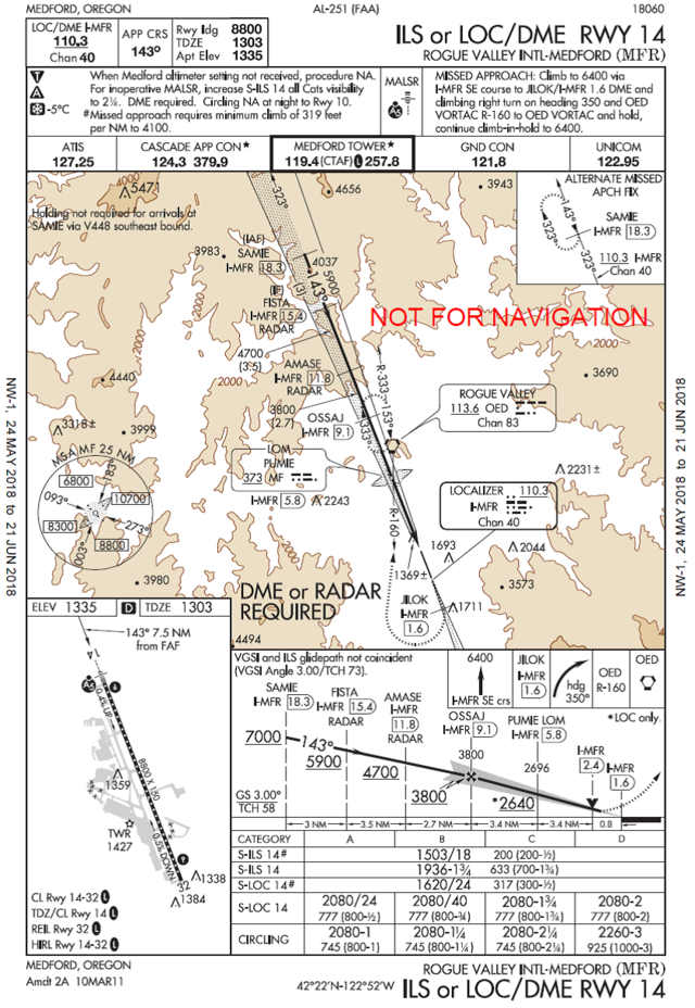 Rogue Valley Intl-Medford (MFR)