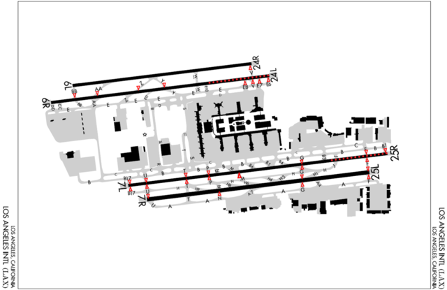 Diagram depicting the Runway Status Lights at Lose Angeles International Airport (LAX).