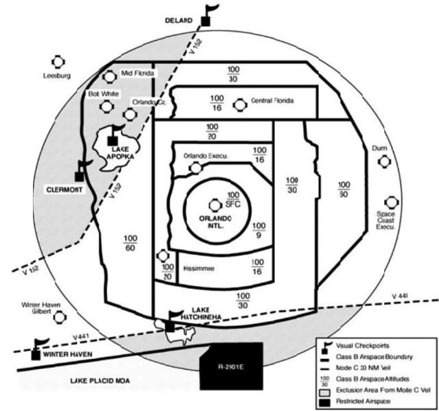A graphic depicting the Class B Mode C veil for Orlando.