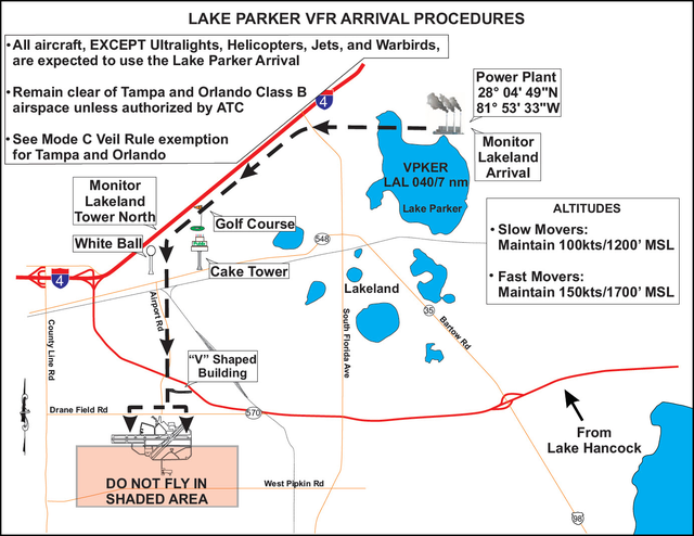A Graphic depicting the Lake Parker VFR Arrival Procedures.
