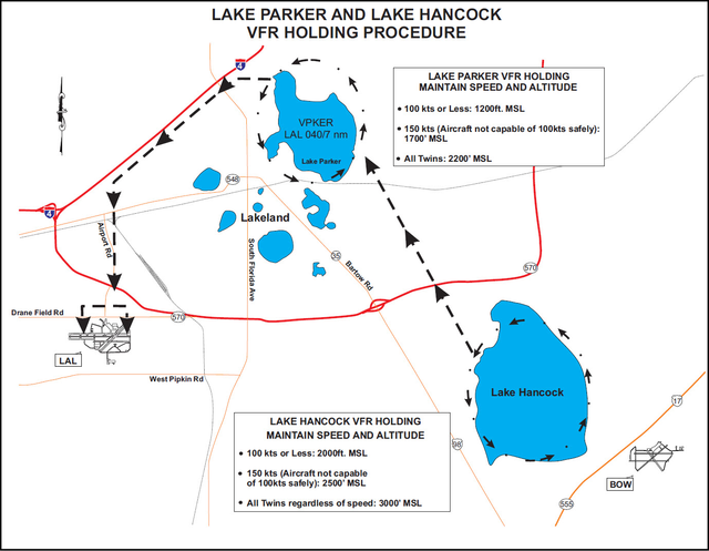 A graphic depicting the Lake Parker and Lake Hancock VFR Holding Procedure.