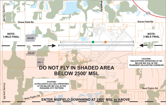 A graphic depicting the Warbird South Arrivals.