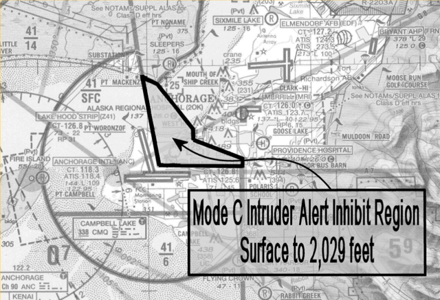 graphic depicting Mode C Intruder Alert Inhibit Region Surface to 2,029 feet.