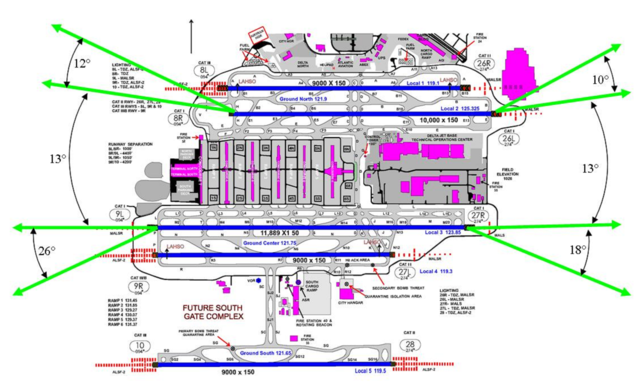 Diagram showing the normal departure operations.