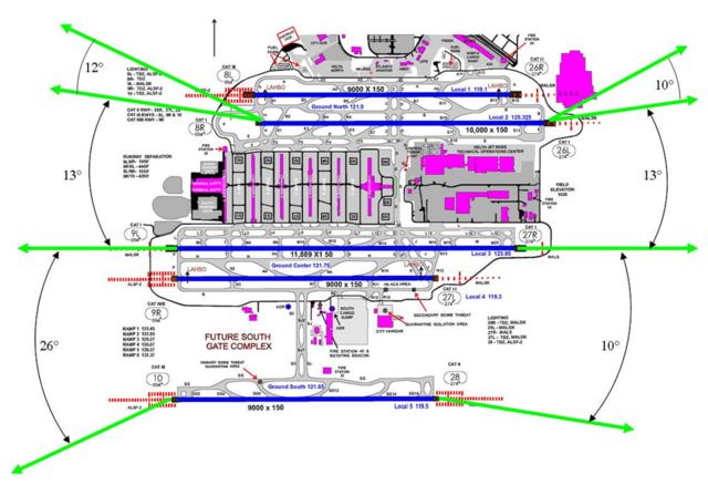 Diagram showing the normal departure operations for triple departures.