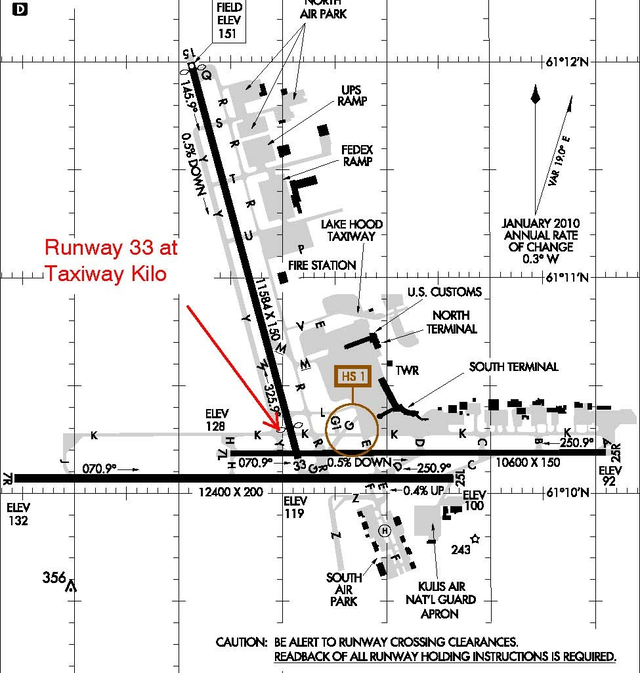 Diagram depicting Ted Stevens Anchorage International Airport.