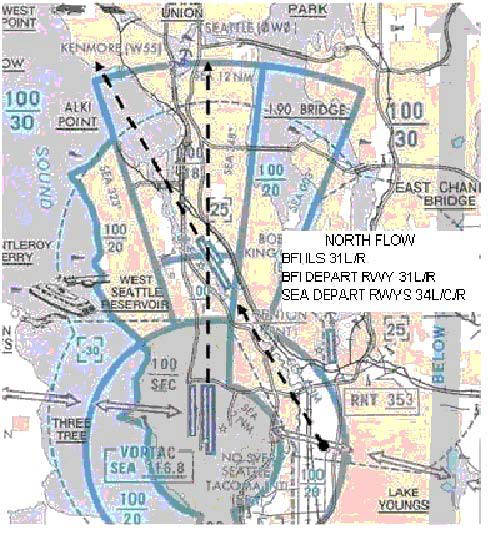 Diagram depicting the north flow.