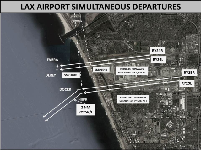 A diagram depicting  LAX silmutaneous Departures.