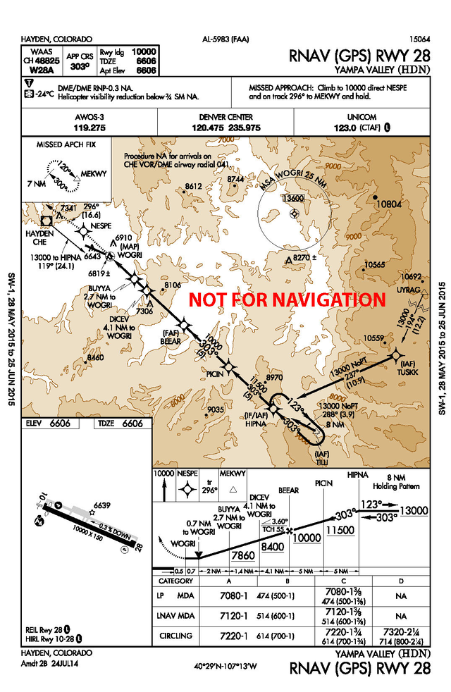 Yampa Valley (HDN)