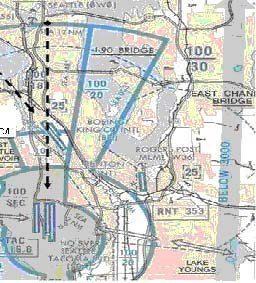 Diagram depicting the south flow.