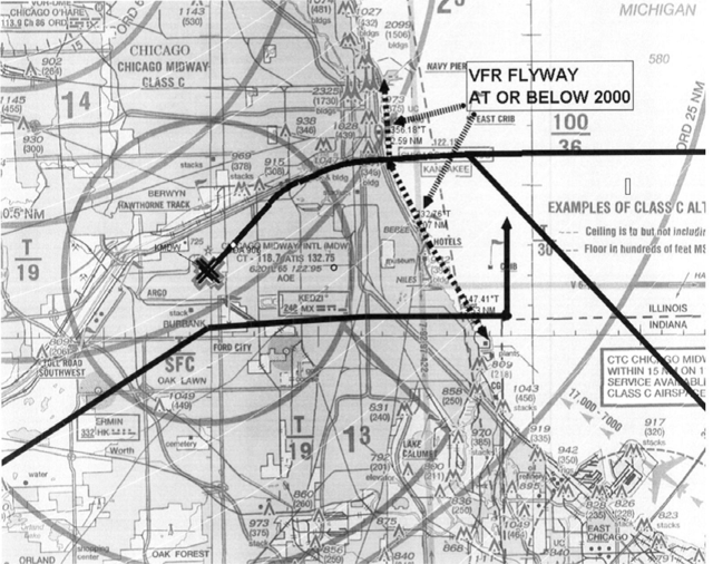 Graphic showing the arrival flow for Midway Airport (MDW).