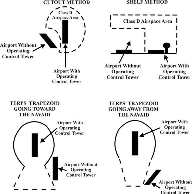 A graphic depicting examples of satellite airports excluded from surface area airspace areas.