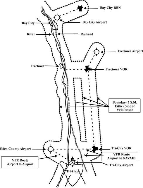 A graphic depicting VFR routes.