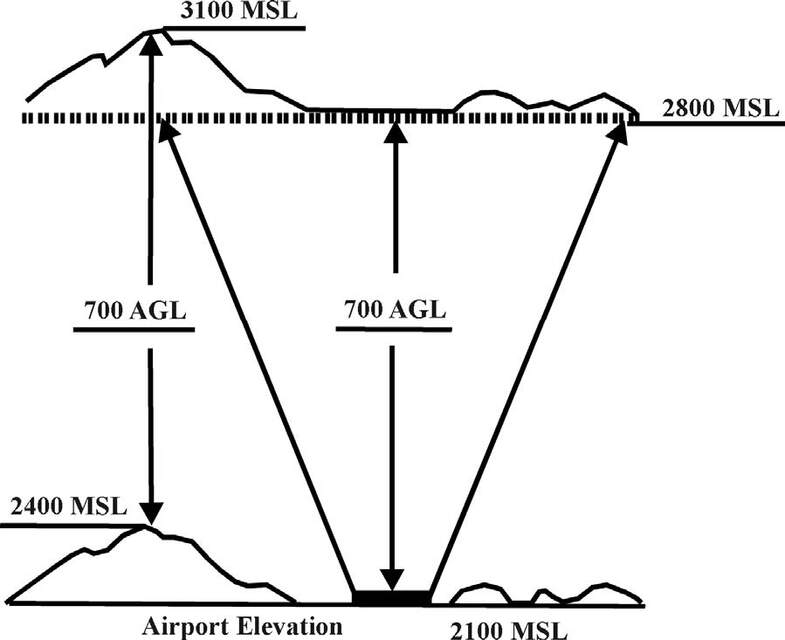 A graphic depicting rising terrain.