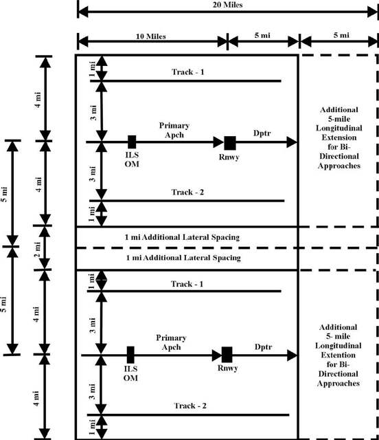 A graphic depicting an IFR-Radar airport airspace requirements for category A and B aircraft (Adjacent Larger Areas).