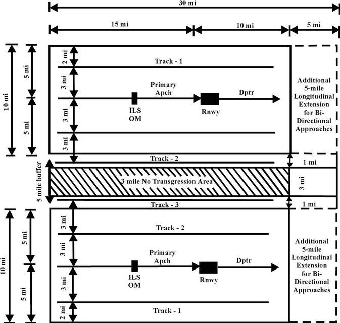 A graphic depicting an IFR-Radar airport airspace requirements for category C and D aircraft (High Volume Additional Airspace, Smaller Areas).