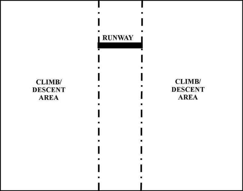 A graphic depicting traffic pattern airspace climb/descent areas.