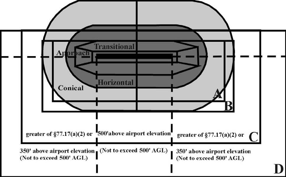 A graphic depicting the traffic pattern airspace adverse effect.