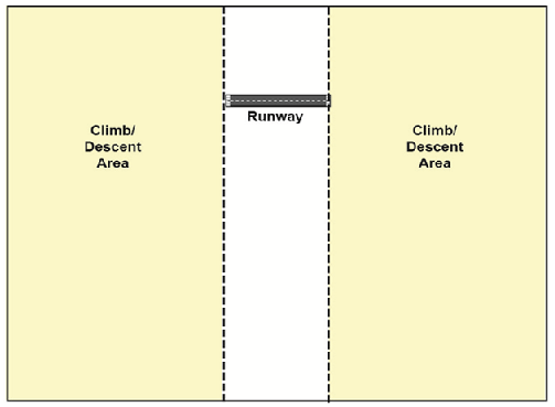 A graphic depicting traffic pattern airspace climb/descent areas.