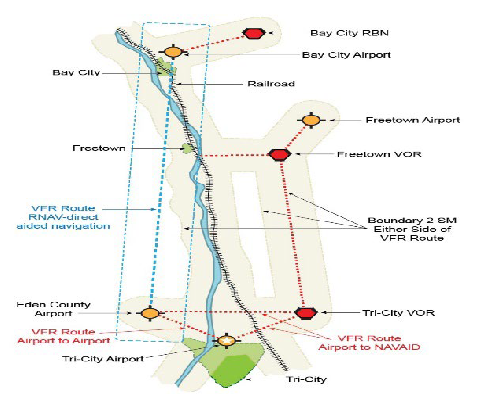 A graphic depicting VFR routes.