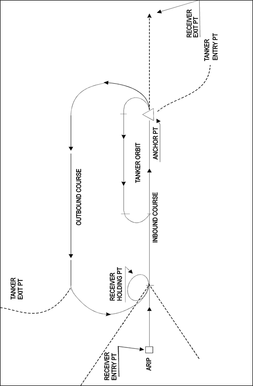 Anchor Track