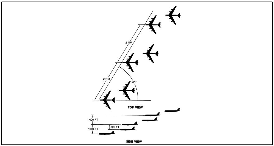 Receiver Formation (Six Receivers)
