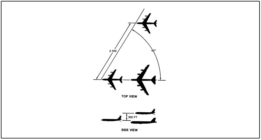 Formation Procedures (Two Tankers/One Receiver)