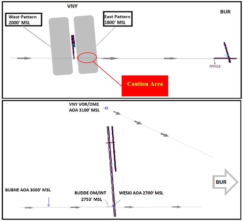Graphic illustrates flight paths over 
VNY  pattern.
