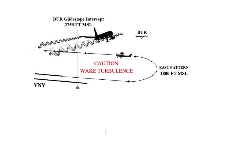 Wake turbulence graphic VNY pattern