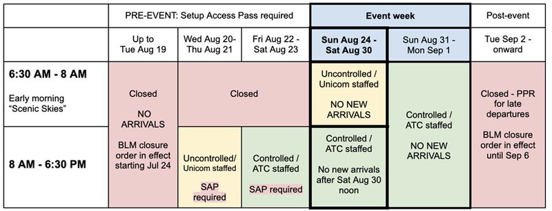 Dates, Restrictions, ATC hours, Airport open/not controlled, Box office hours