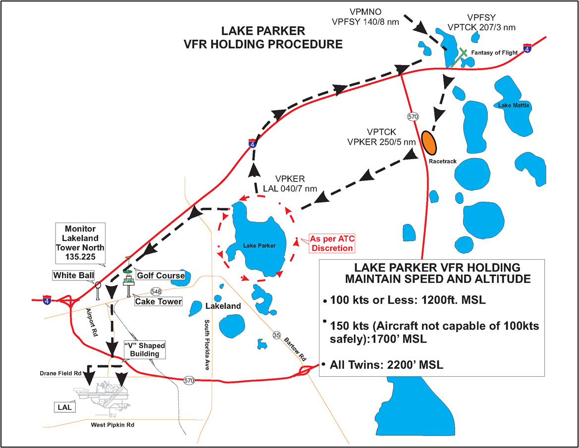 SUN 'n FUN arrival procedure map for Lakeland Linder International Airport