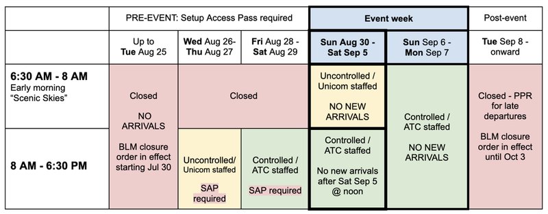 AIRPORT EFFECTIVE DATES AND HOURS