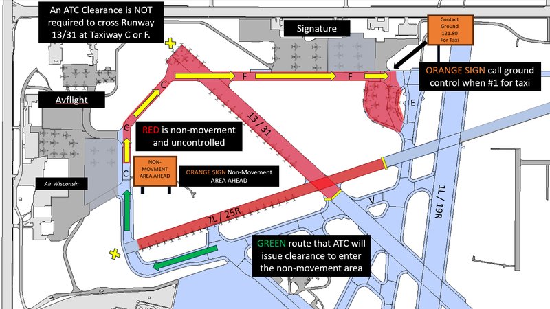Traffic flow diagram for the NW corner of MKE airport.