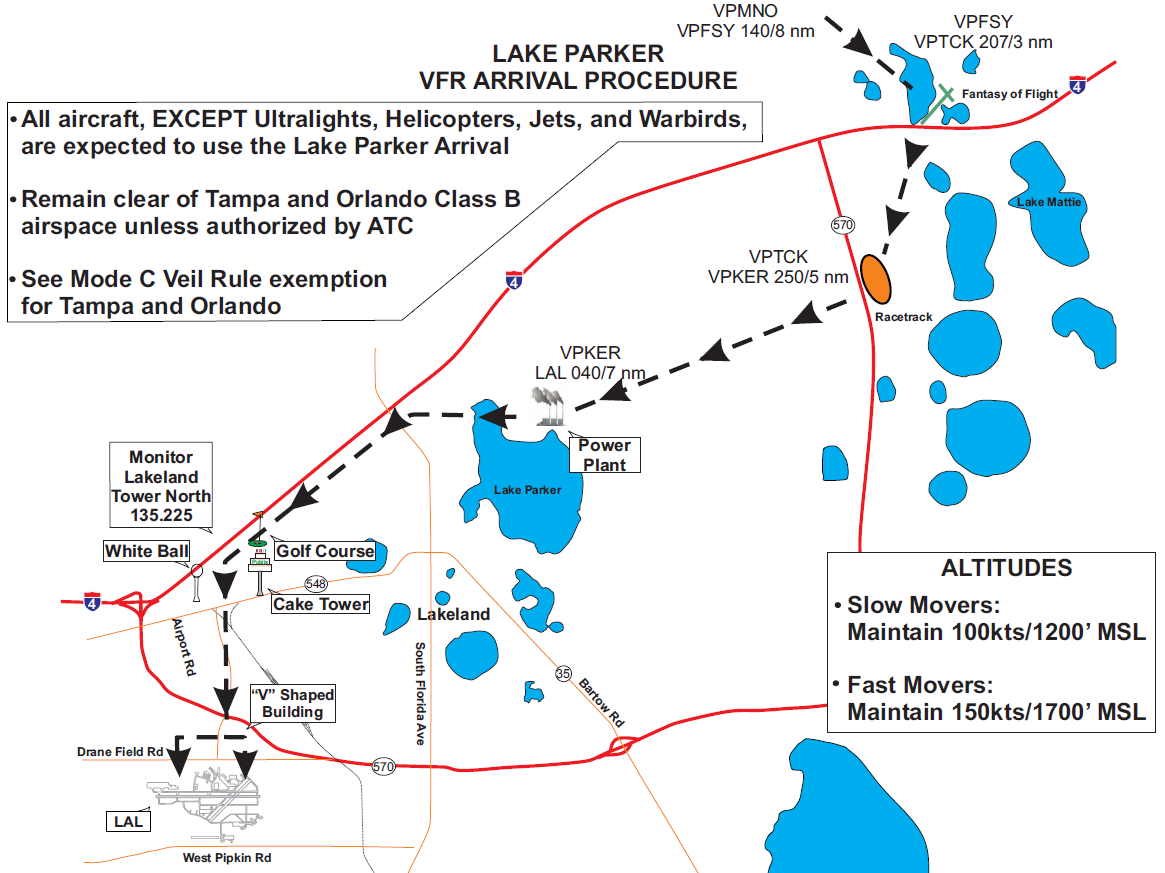 Lake Parker VFR Arrival Procedure Graphic
