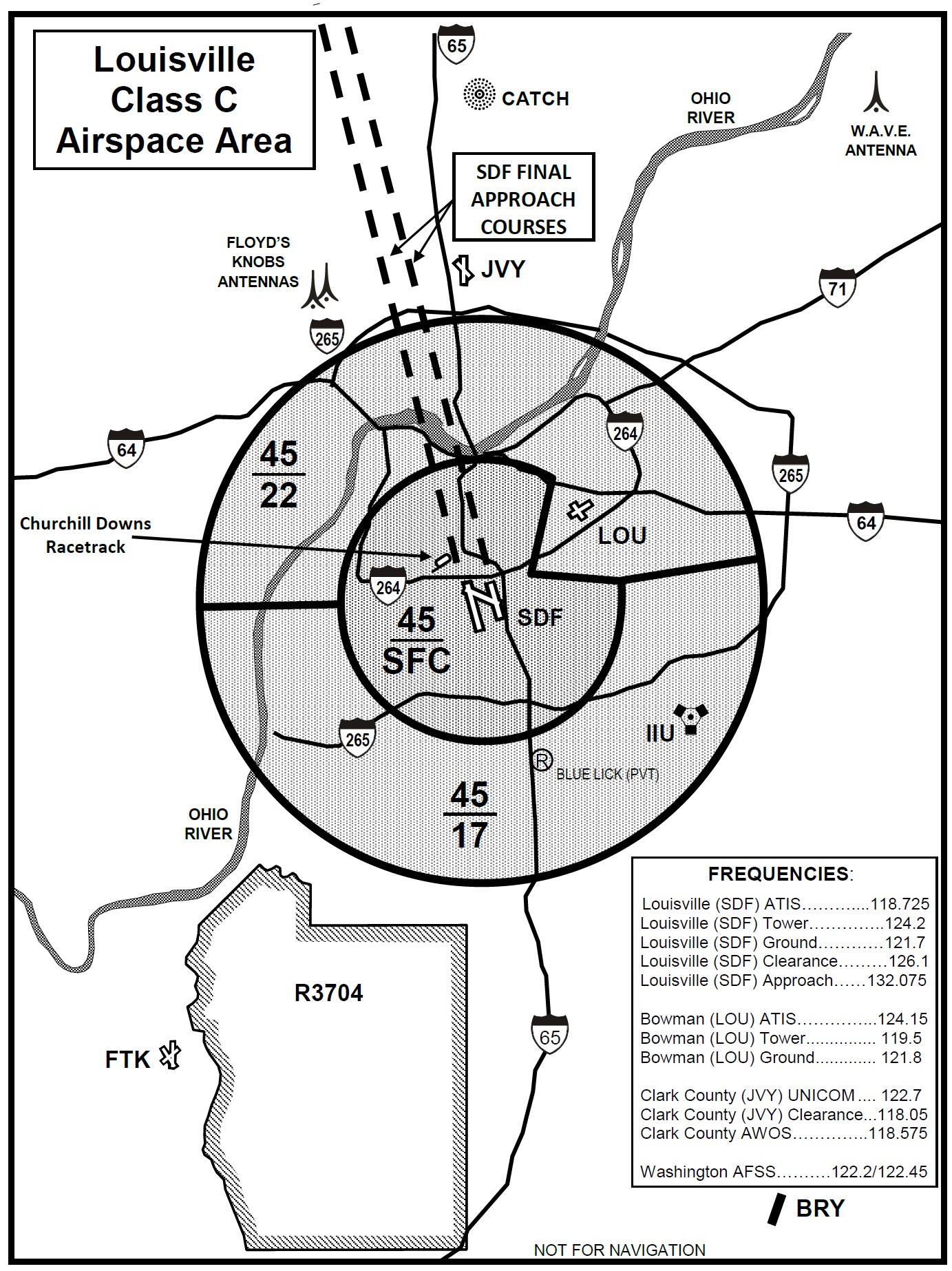 Louisville Class C Airspace