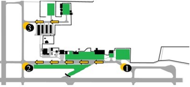 A created map of the east corner of the South Bend International Airport airfield including east runway 27 left, taxiway Alpha, taxiway November, and taxi-lane Tango. If the ATIS is advising runways 9 right, 18, or 30, this photo shows highlighted in red the FBO parking and t-hangar parking areas with the direction to proceed. Diagram of a machine with arrows