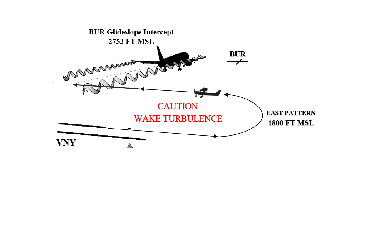 Wake turbulence graphic VNY pattern