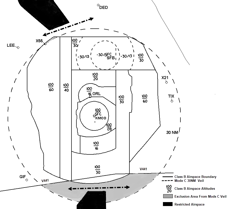 depiction of Orlando Class B and Mode C Veil areas