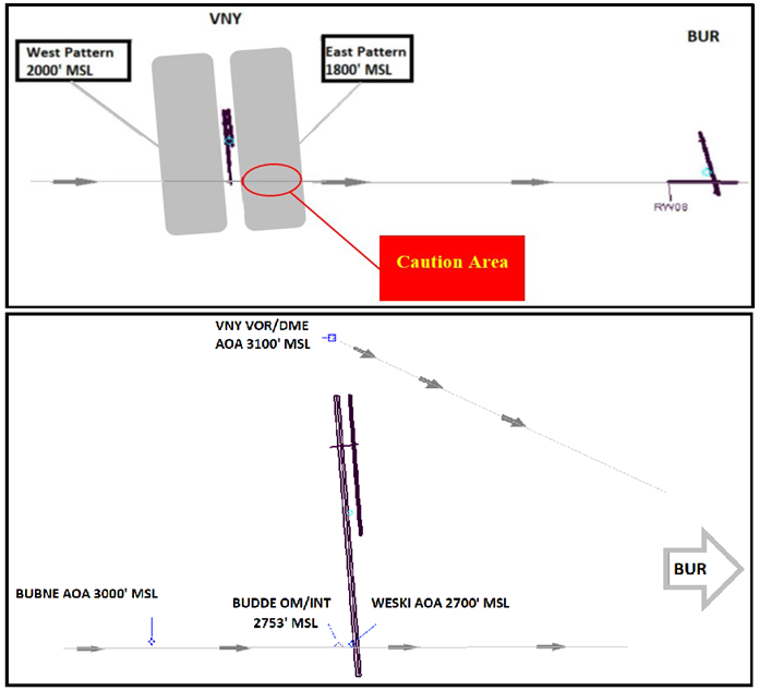 Graphic illustrates flight paths over VNY pattern.