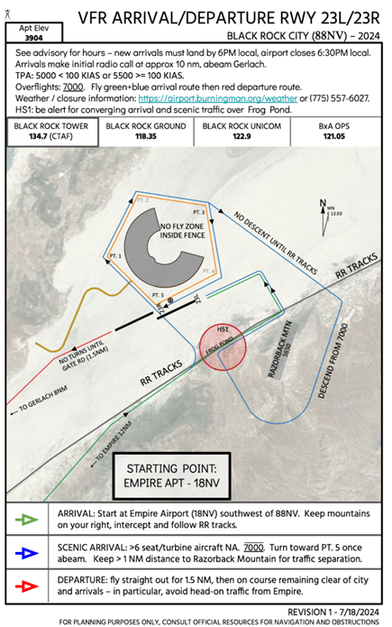 vfr arrival/departure route depiction2