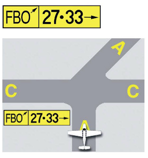 Sample diagram for Destination Sign.
