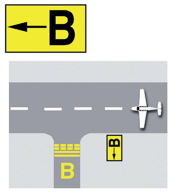 Sample diagram for Taxiway Direction Sign.