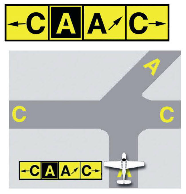 Sample diagram for Taxiway Direction Sign.