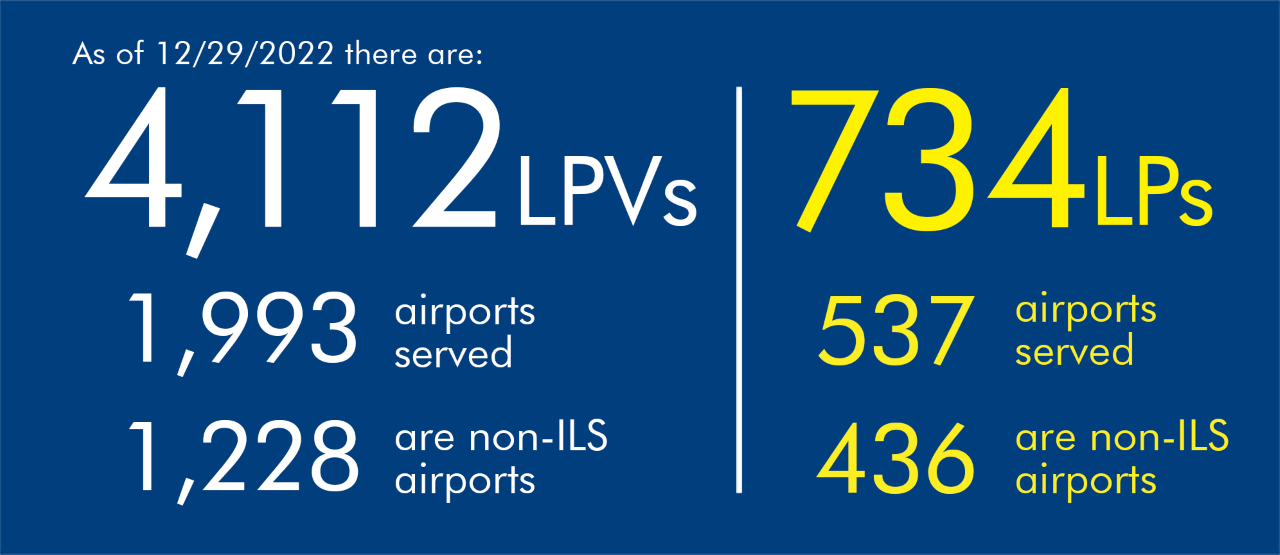 thumbnail for LPV_LP_Numbers_Benefits_12292022