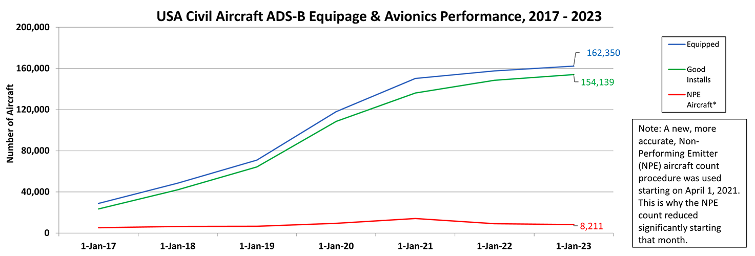 Jan 23 historical equipage levels