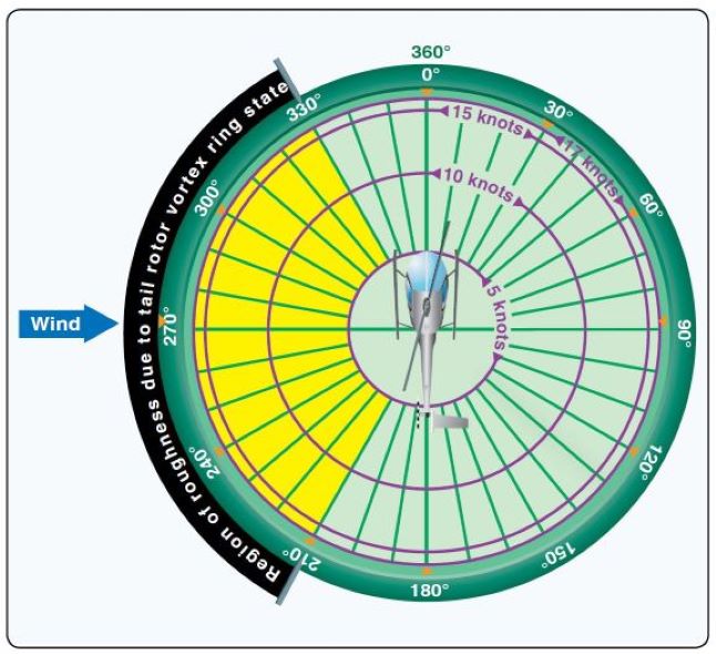 Tail Rotor Vortex Ring State.JPG