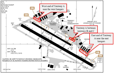 Picture from the airport diagram indicting areas of non-visibility.