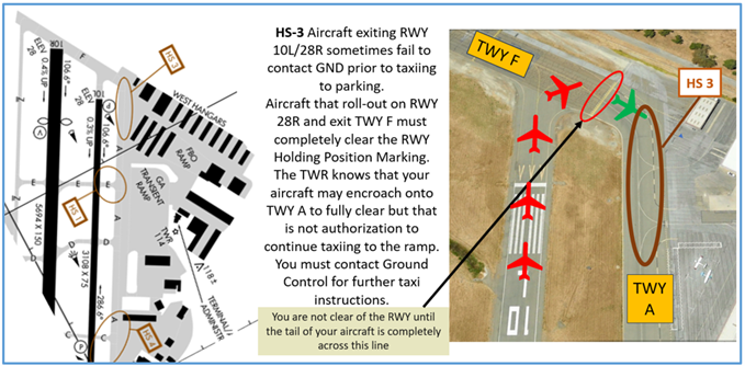 Graphic depiction of hotspot three indicating when an aircraft is clear of the runway.